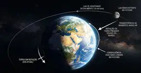 Adeus ao dia de 24 horas: a partir desta data, os dias na Terra irão durar 25 horas