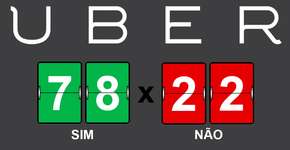 Uber divide brasileiros: você é contra ou a favor?