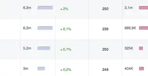 Catraca Livre:  40 milhões de pessoas alcançadas em uma semana