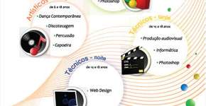 Cursos Gratuitos ns CTC