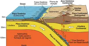 Espanha e Portugal não estão parados, e a mudança geológica que especialistas acabaram de confirmar muda completamente nossa compreensão da Península