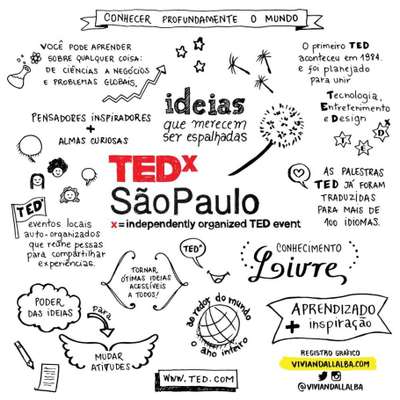 A facilitação gráfica é um método para captar a principal mensagem de cada fala e registrar os melhores momentos no papel (Vivian Dall’Alba)