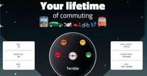 Site calcula tempo que você leva para se movimentar e sugere alternativas de mobilidade