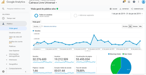 Google e Facebook mostram forte crescimento da Catraca Livre