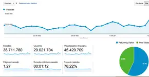 Catraca Livre:  20 milhões de leitores únicos ao mês